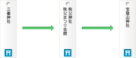 秩父三社巡りとライン下り