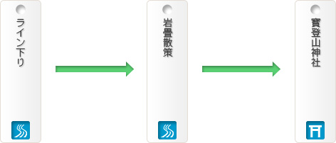 長瀞観光コース